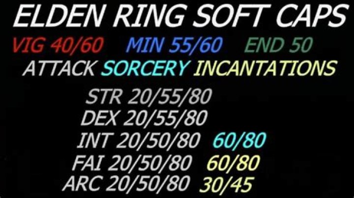 A Breakdown of the Soft Stat Caps in 'Elden Ring'