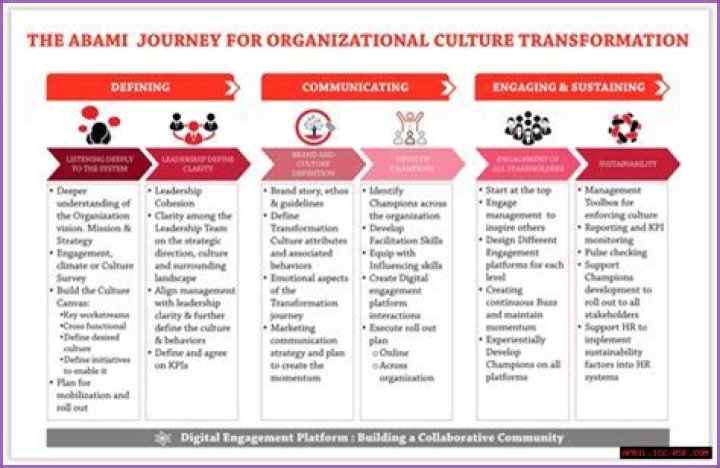 A Journey Of Passion, Strength, And Cultural Impact
