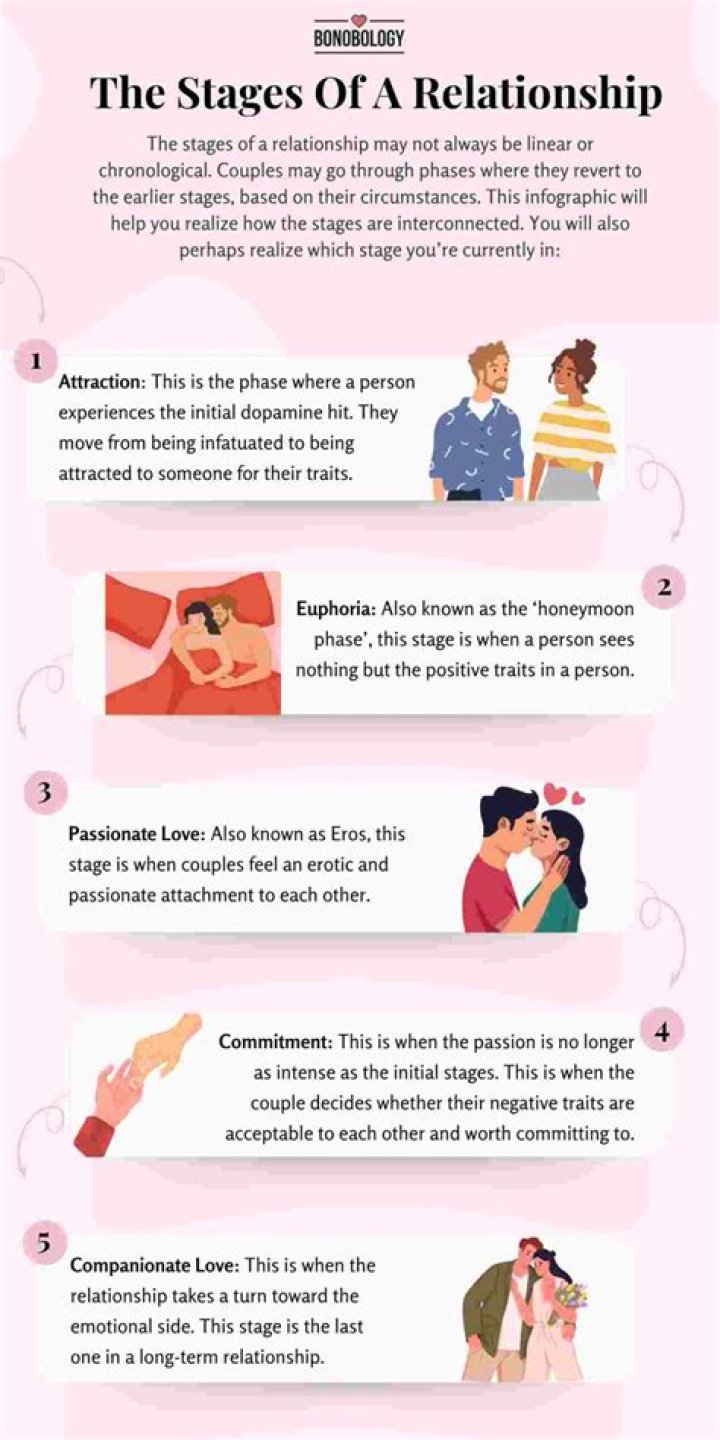Is the Musician in a Relationship?