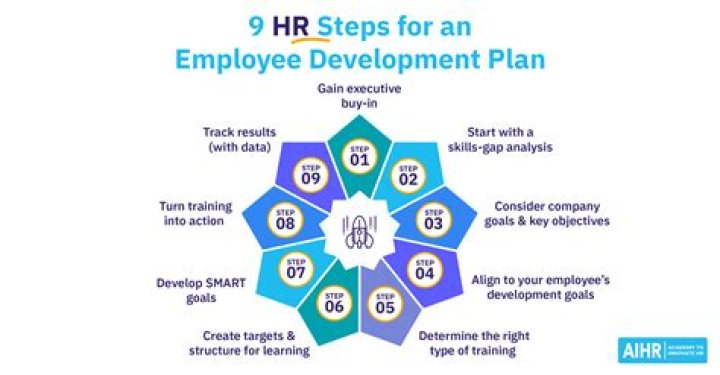 Uncovering Personal And Professional Insights