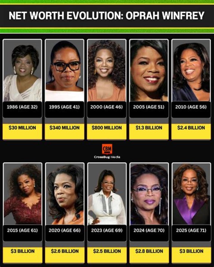 Unveiling Her Financial Journey In 2023